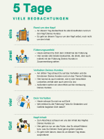 Beobachtungsprotokoll